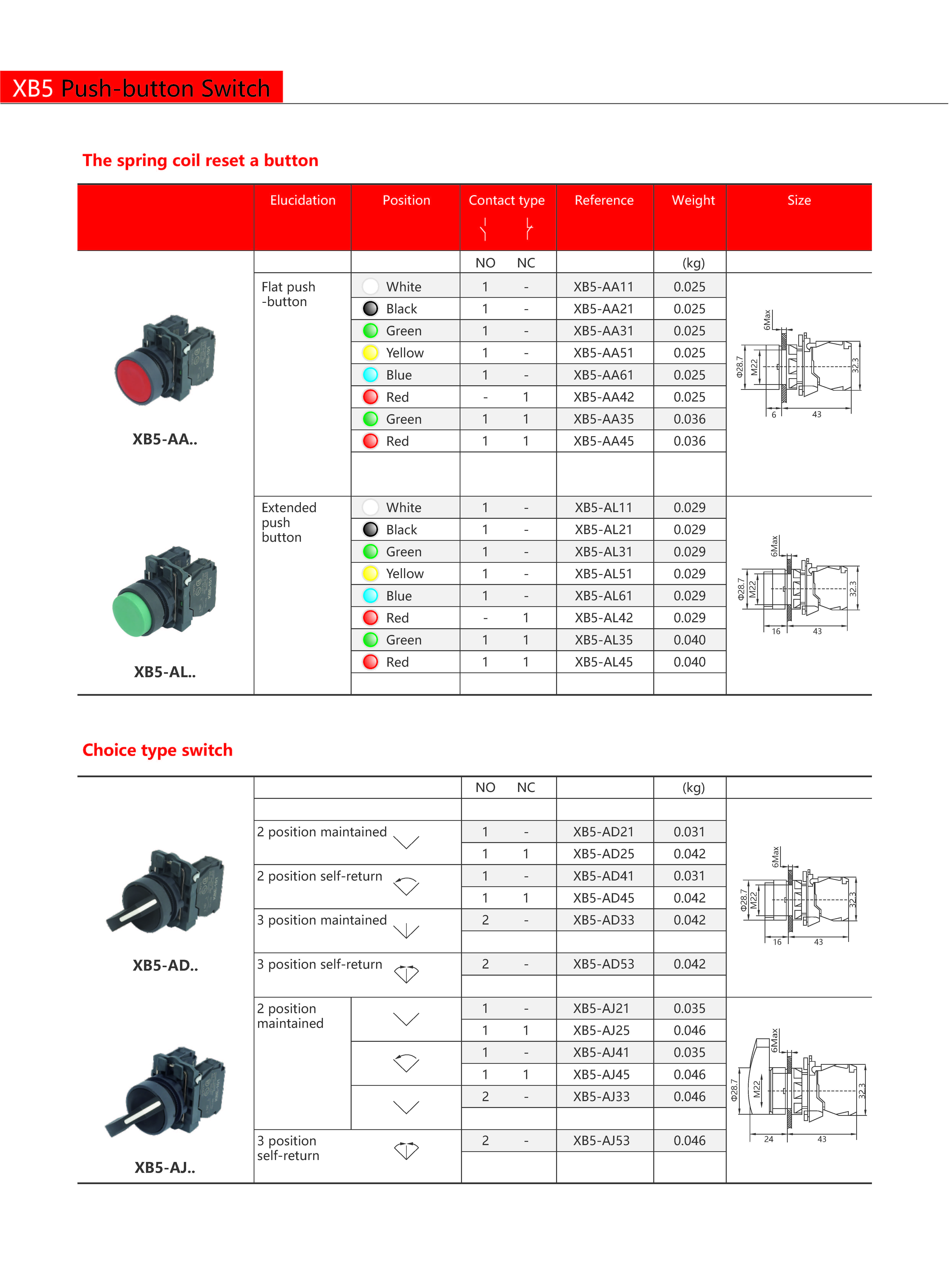 Technical Drawing